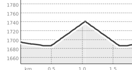 Dorfrundgang La Punt Chamues-ch (SmarTrail) (oua_805778415_fc20b92_profile)