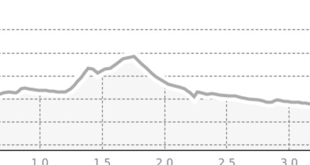 Nachtloipe Zernez (oua_805869427_72f3a28_profile)