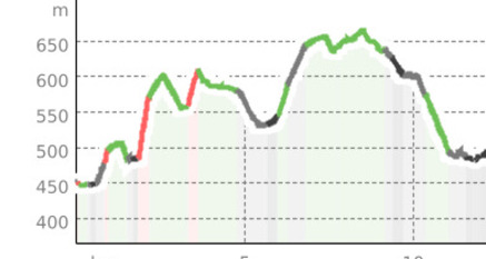 Schlossweg von Werdenberg nach Sargans (oua_805908215_c7fb9ed_profile)