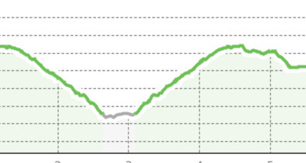 Bivio - Stalveder - Bivio (oua_806018013_fbb6d35_profile)