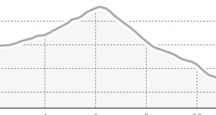 Piz Arina ab Vnà (oua_806084658_92eba5e_profile)