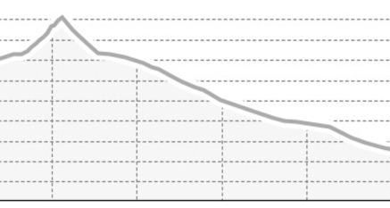 Piz Davo Lais ab Skigebiet Motta Naluns (oua_806084762_c744344_profile)