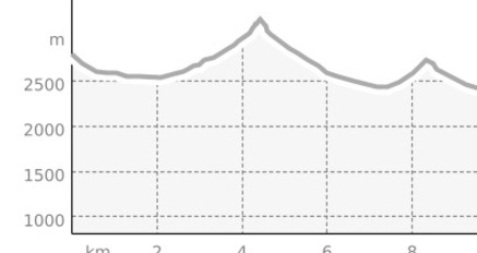 Piz Tasna ab Skigebiet Motta Naluns (oua_806084863_d835410_profile)