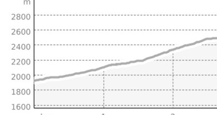 Piz Terza (oua_806098224_48fb6db_profile)