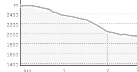 Jakobshorn - Teufi (Nr. 14) (oua_806129963_a7822de_profile)