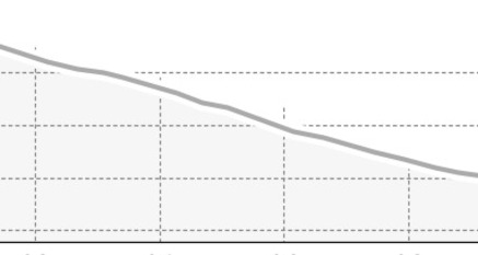 Jakobshorn Jatz Freeride Zone (nr. 17) (oua_806130223_0903449_profile)
