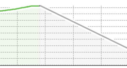 Churwalden Heidbüel - Alp Stätz (oua_806316684_3d4b1a5_profile)