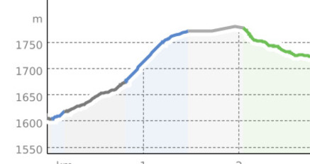 Schamuela Rundtour (oua_806316724_41d360e_profile)