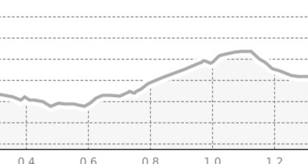 Samnaun Dorf Votlas - Rundwanderweg (W7b) (oua_806369221_2fac143_profile)
