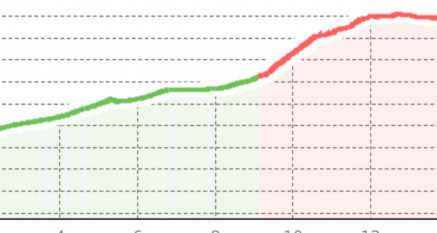 Hüttenzustieg Spitzmeilenhütte von Matt via Chrauchtal (oua_806459811_cf13e38_profile)