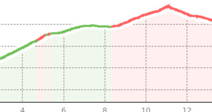 Hüttenzustieg Spitzmeilenhütte von Engi via Staffel & Wissmilenpass (oua_806459845_bd91ad5_profile)