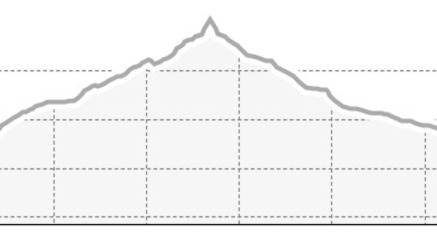 viaMala Alta: Splügen - Montespluga (Etappe 3, hard) (oua_806536480_f271d76_profile)