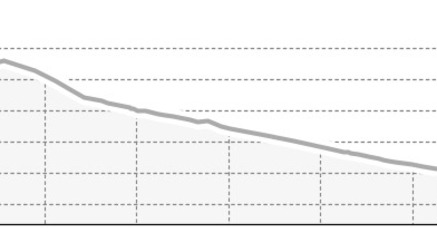 viaMala Alta: Cufercalhütte - Sufers (Etappe 2, soft) (oua_806536938_8ec7248_profile)