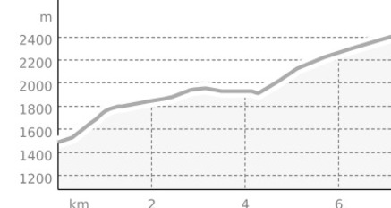 viaMala Alta: Wergenstein - Cufercalhütte SAC (oua_806538336_ab81ee1_profile)