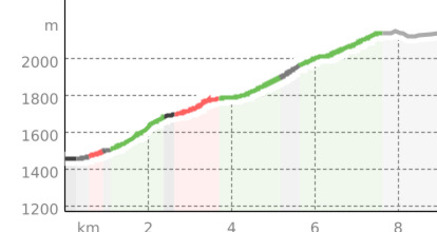 viaMala Alta: Splügen - Montespluga, (Etappe 3, soft) (oua_806538667_7aa5c43_profile)