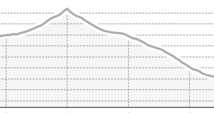 viaMala Alta: Juf - Bivio (Etappe 5) (oua_806538722_0e51504_profile)