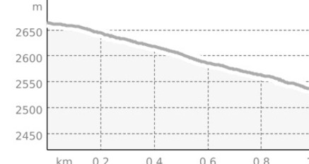 San Murezzan Trail (oua_806582710_06dee04_profile)