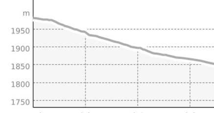 Wurzel Trail (oua_806582730_e0ff856_profile)