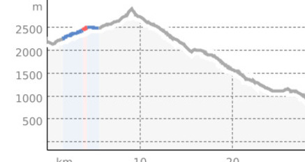 Vom Gletscher bis zum Rhein (oua_806597080_108bcb1_profile)