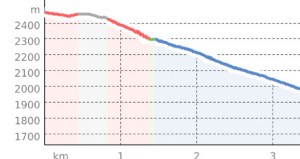 Fair Trail Chavra (oua_806628618_ad92974_profile)