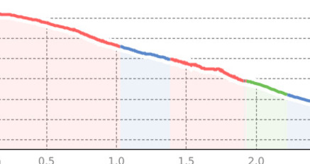 Fair Trail Alp Trida – Laret (oua_806629252_ec075cf_profile)