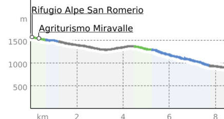 7.2 – San Romerio Tirano Downhill Variante (oua_806798712_4fa5387_profile)
