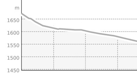 Uaul da Mulin (Segment) (oua_806994996_d25abce_profile)