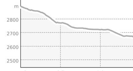 Laaxer Stöckli (Segment) (oua_806996596_e645030_profile)
