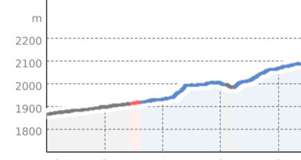 Verbindungsroute Livigno (oua_807174347_e2b8d00_profile)