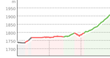 Familienfreundliche Wanderung zur Ochsenalp Arosa (oua_807220385_38936e8_profile)