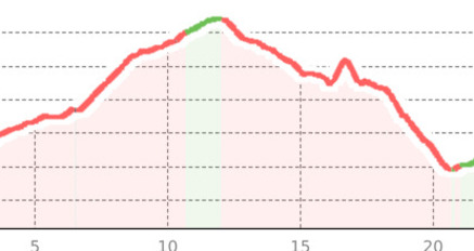 Gipfelerlebnisse - Seehorn (oua_807272535_869a483_profile)