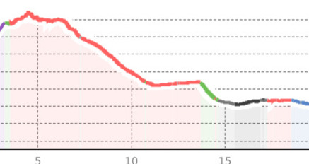 Gipfelerlebnisse - Jatzhorn und Witihüreli (oua_807272677_181530a_profile)