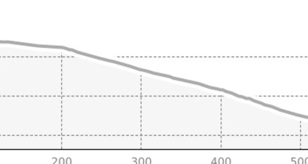 "No Crap" Farreras (oua_807387186_b3550e3_profile)