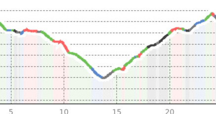 Gravelrunde Alvaschein (oua_807395076_320ecc2_profile)