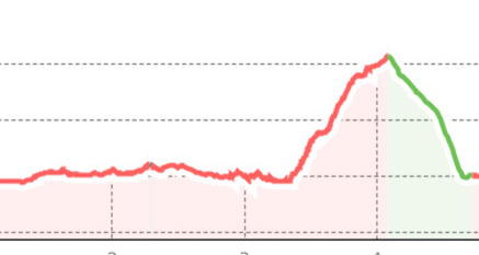 Senda Segnas Sut (oua_807574697_c7784bf_profile)