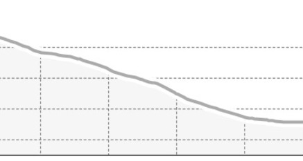 Flow With A View (oua_807576814_e8c36fb_profile)