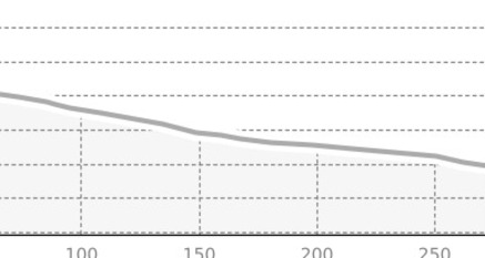Tigia (oua_807587380_676c30e_profile)
