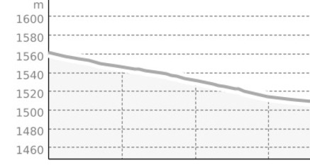 Cut It (oua_807587425_ce85b21_profile)