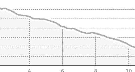 Family Bike (Variante schwierig) (oua_807593219_3ab6646_profile)