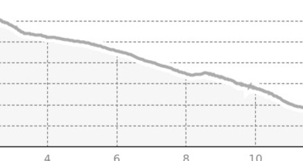 Family Bike (Variante schwierig) (oua_807593219_7d1d19d_profile)