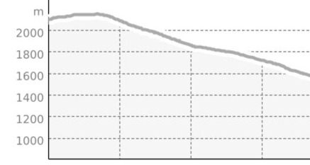 Family Bike (Variante einfach) (oua_807593389_af6fd6d_profile)