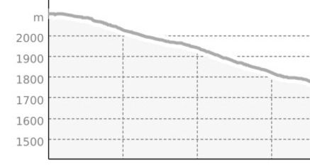 Skiers Bike (oua_807601124_d42d9bb_profile)