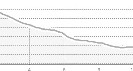 Tech Bike (oua_807601149_d20eaa0_profile)