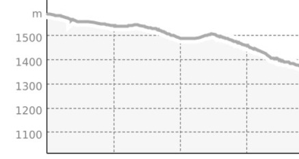Parnoz Bike (Gondelbahn) (oua_807601411_838c54d_profile)