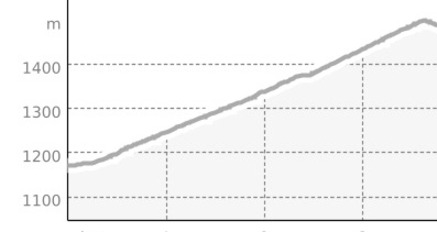Parnoz Bike (Pedalieren) (oua_807601444_ca06d1f_profile)