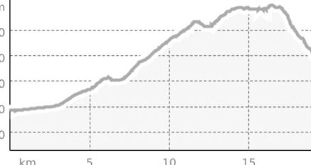High Moor Bike (oua_807601464_3031f44_profile)