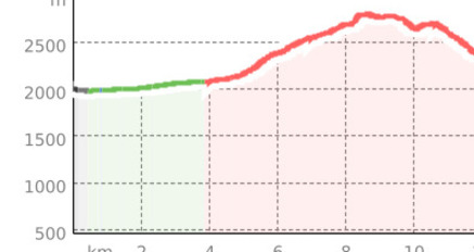 Säumerweg Avers: Juppa - Soglio (oua_807869272_3d50018_profile)