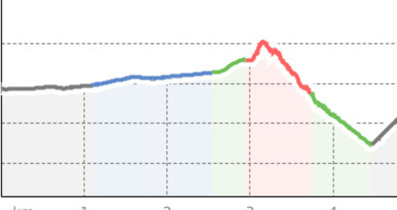 Access Fanüllatobel (oua_807921623_b634b61_profile)