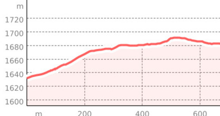 Sentiero “Diversità Forestale” – Un viaggio nella biodiversità alpina di San Bernardino (oua_808002896_6b1f5cd_profile)