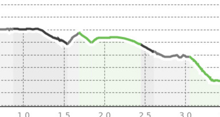 Urban Golf Sedrun (oua_808038223_c073d0a_profile)